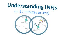 Understanding your INFJ